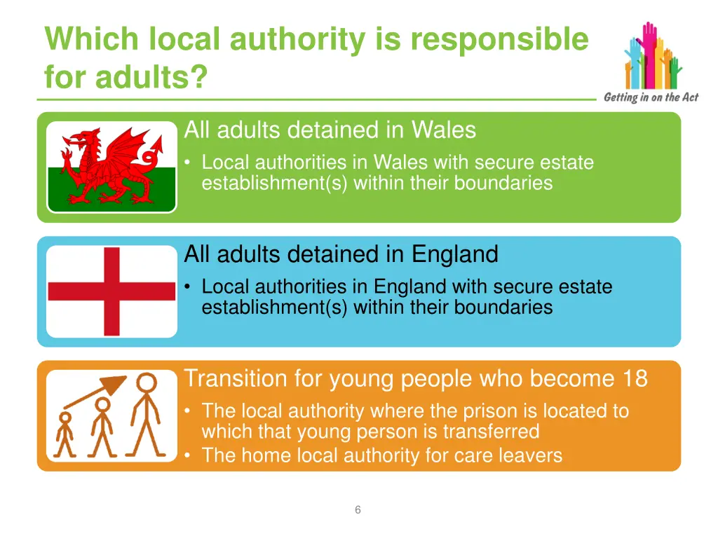 which local authority is responsible for adults