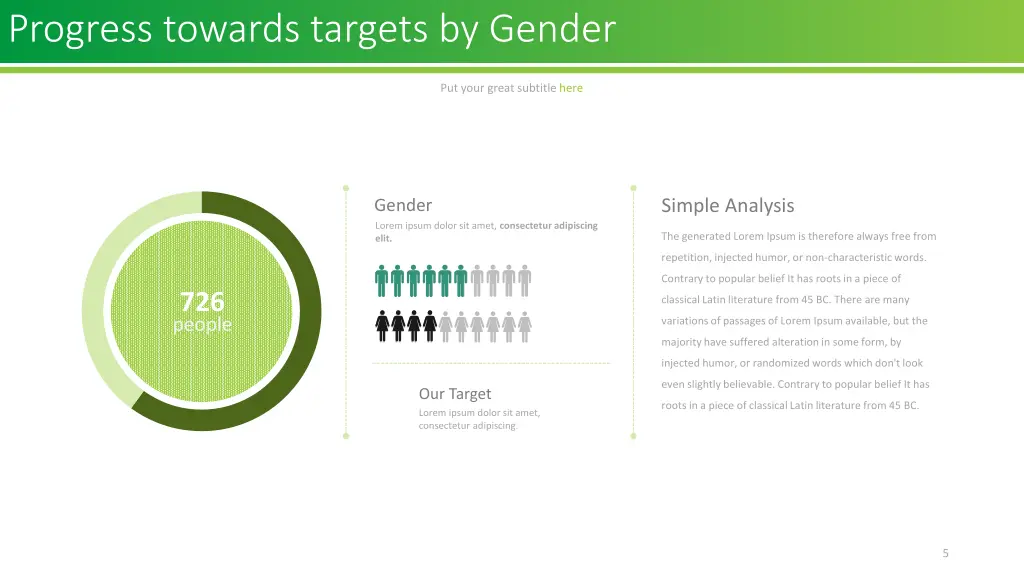 progress towards targets by gender