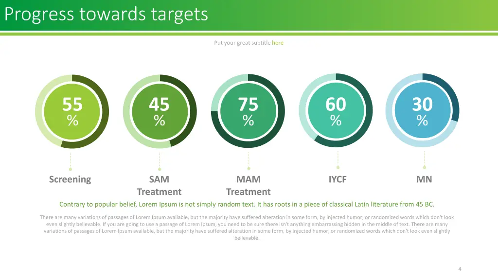 progress towards targets