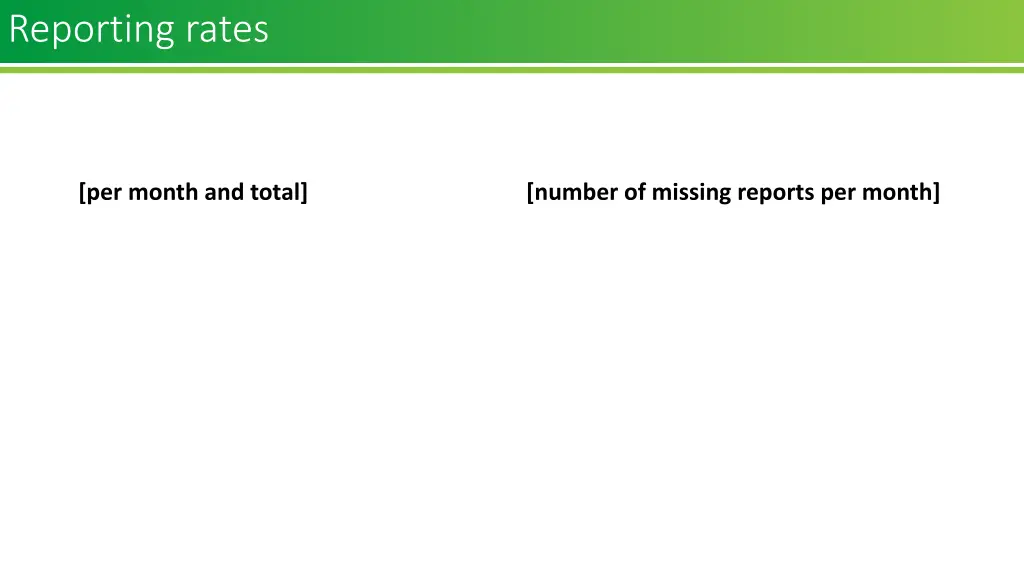 reporting rates