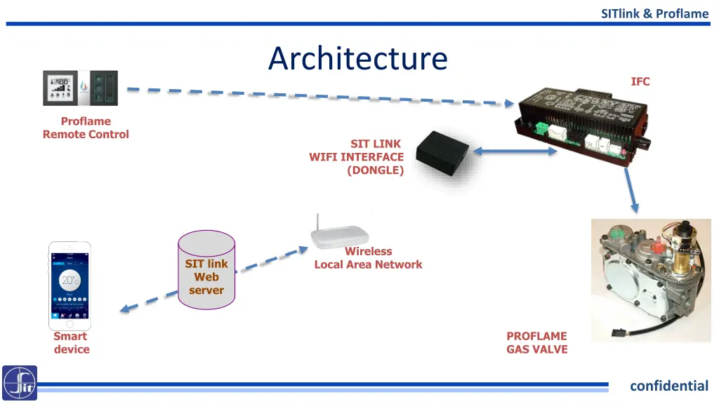 sitlink proflame