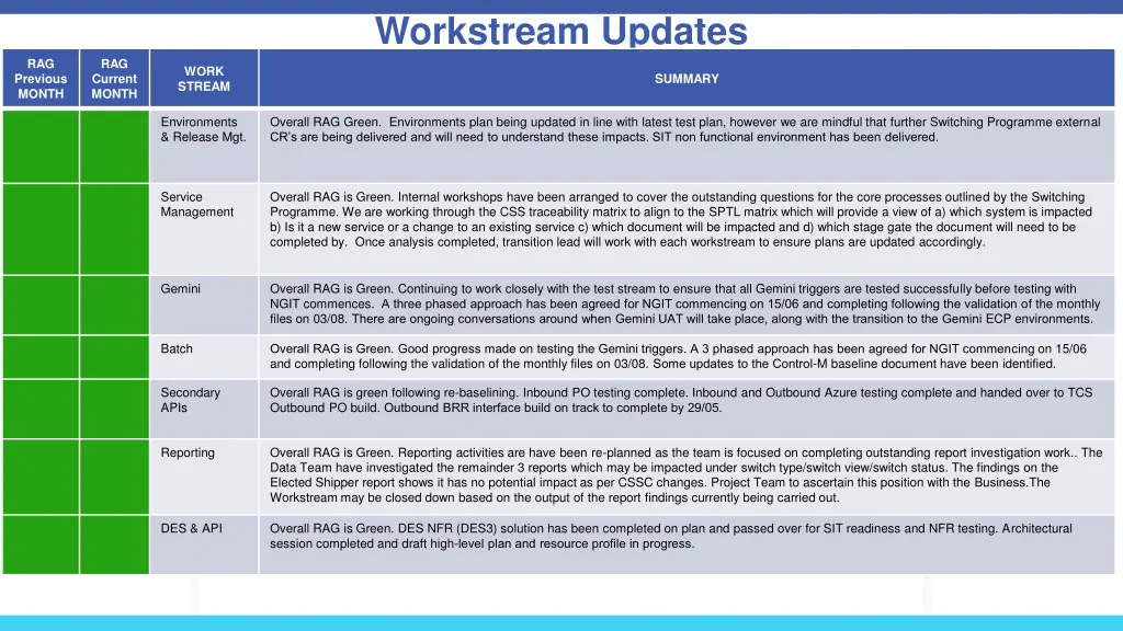 workstream updates 1