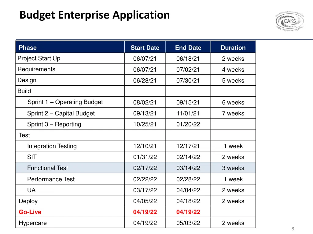 budget enterprise application