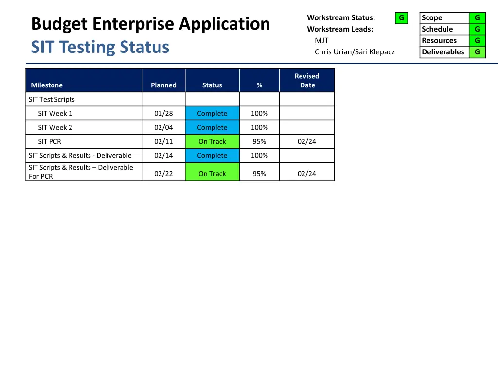 workstream status workstream leads mjt chris 1