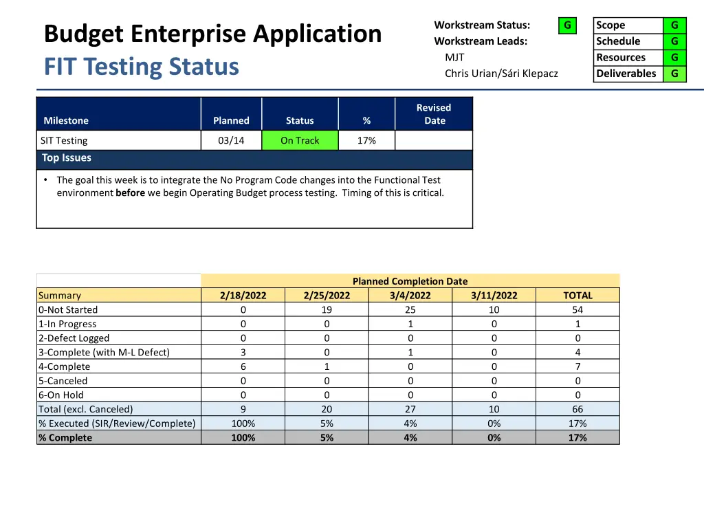 workstream status workstream leads mjt chris 2