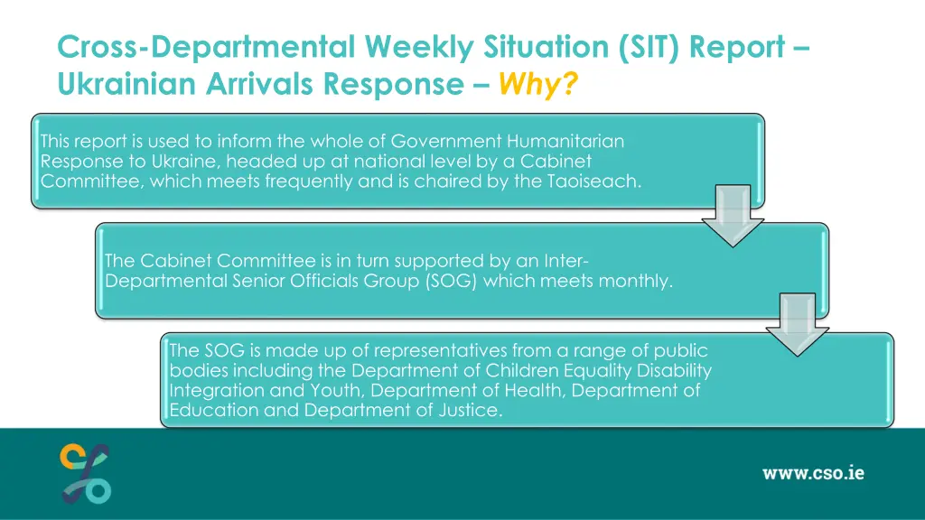 cross departmental weekly situation sit report