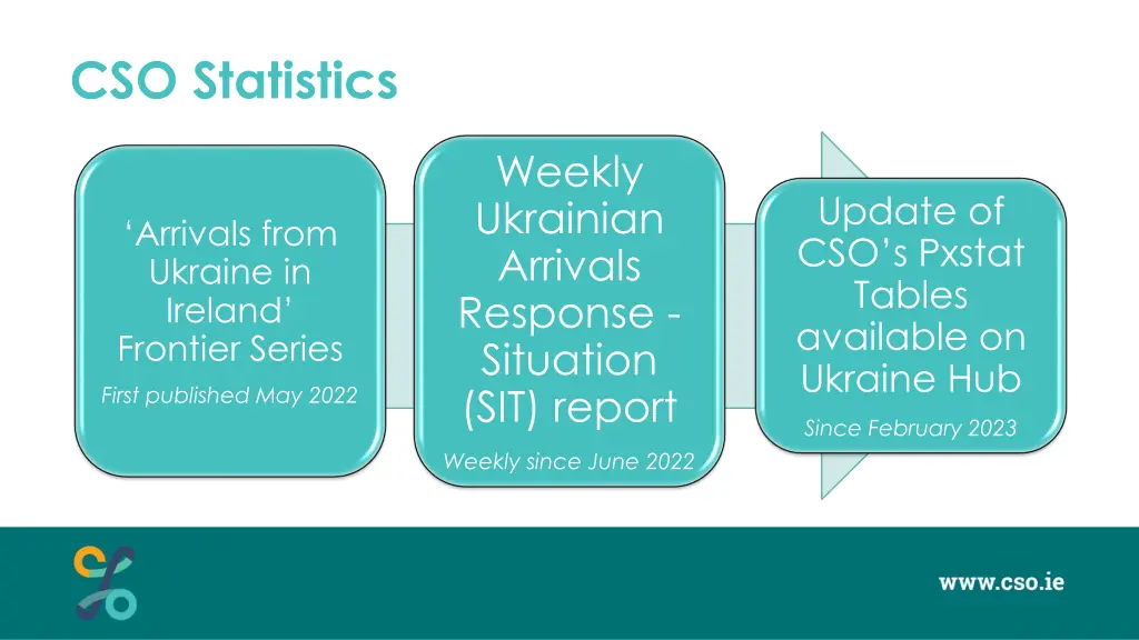 cso statistics