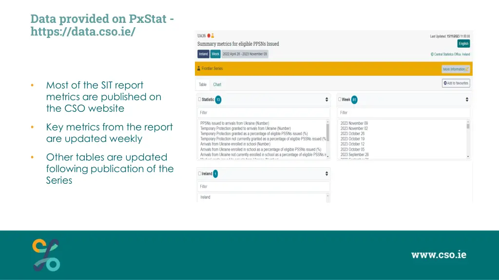 data provided on pxstat https data cso ie