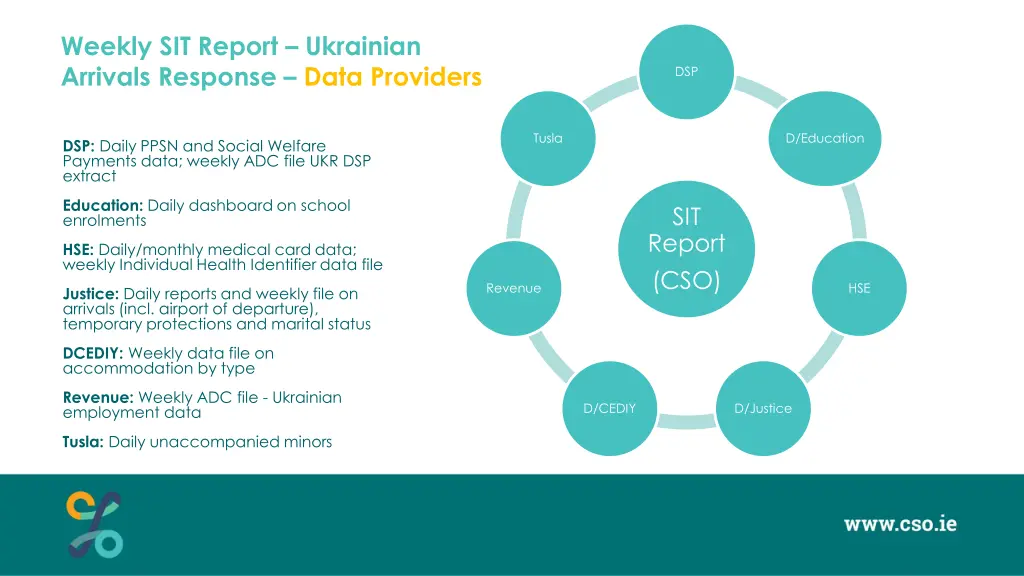 weekly sit report ukrainian arrivals response 1