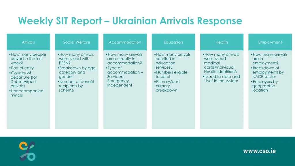 weekly sit report ukrainian arrivals response