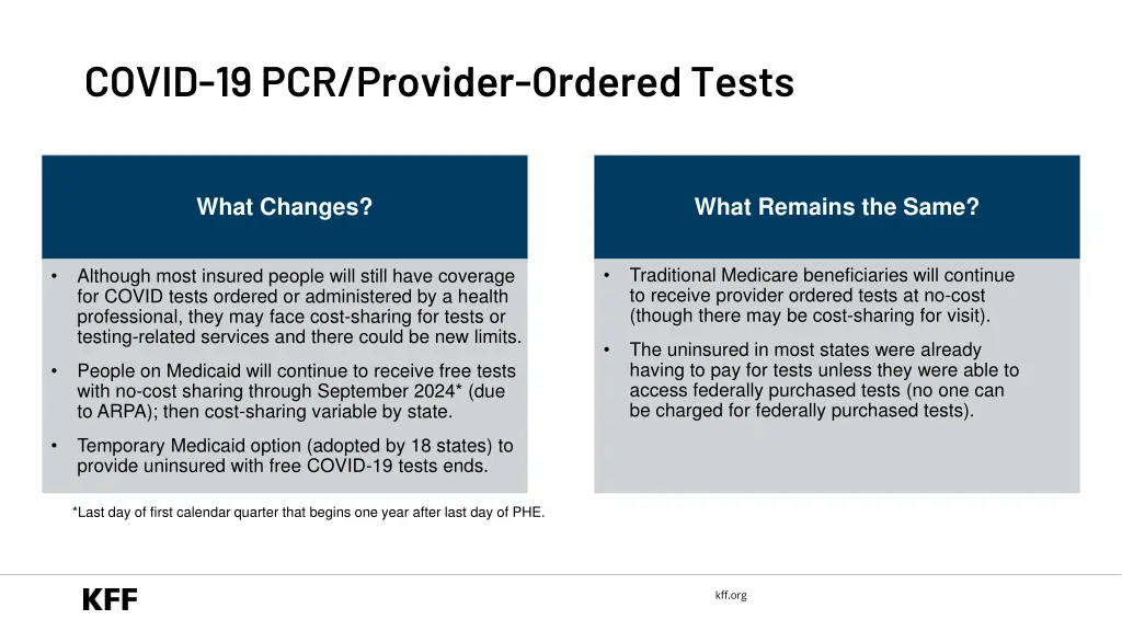 covid 19 pcr provider ordered tests