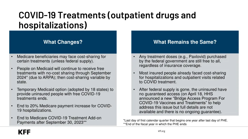 covid 19 treatments outpatient drugs