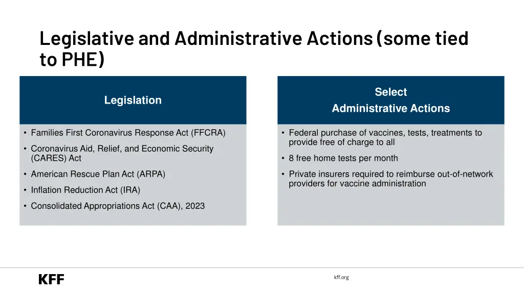 legislative and administrative actions some tied