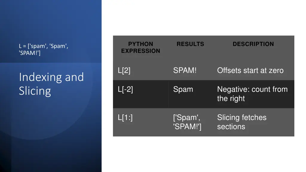 python expression 1