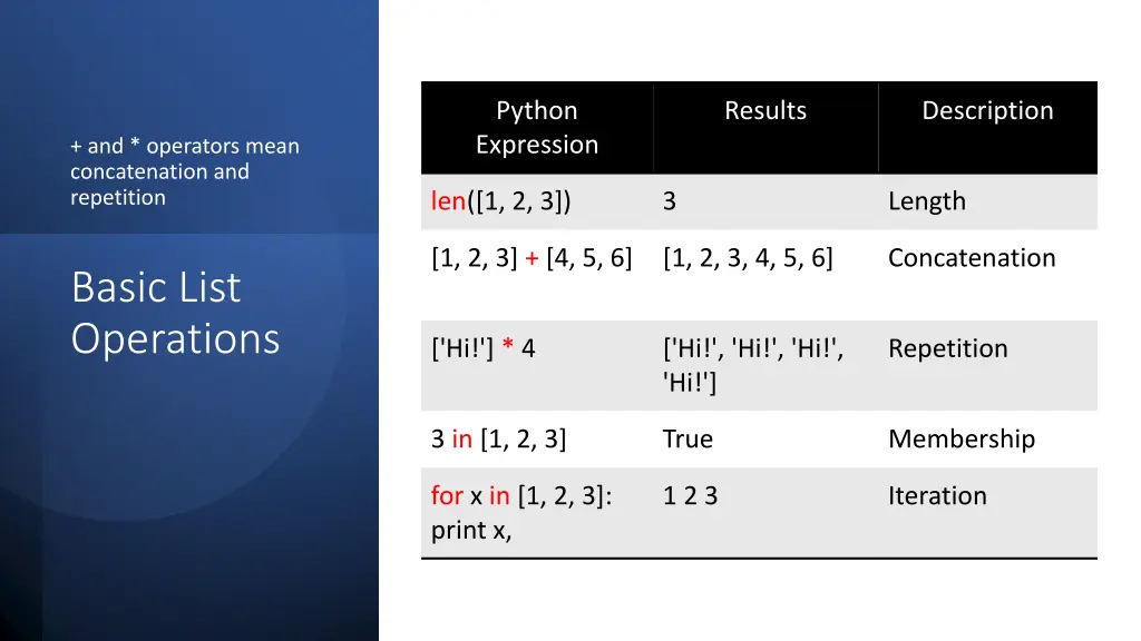 python expression