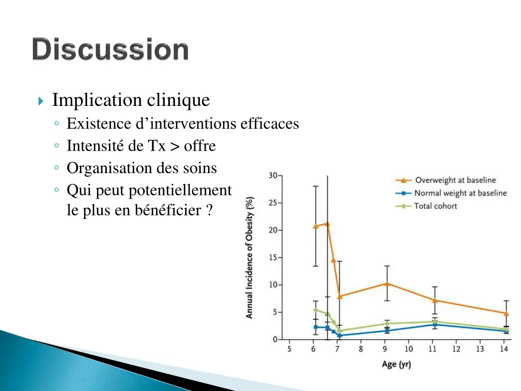 implication clinique existence d interventions