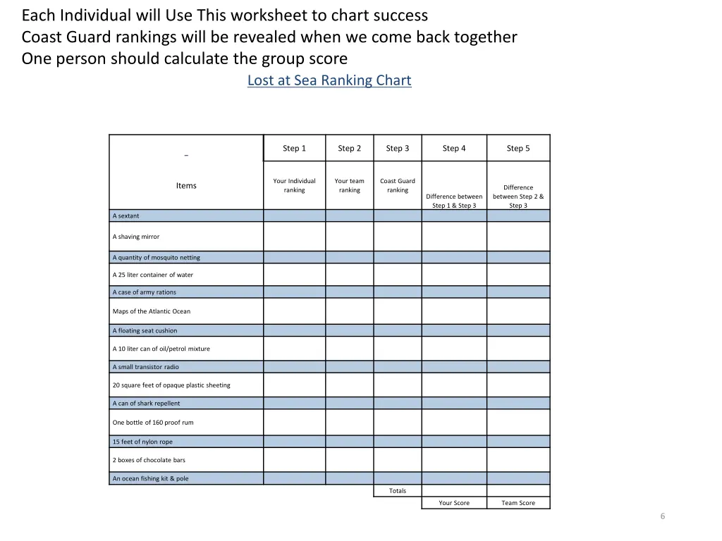 each individual will use this worksheet to chart