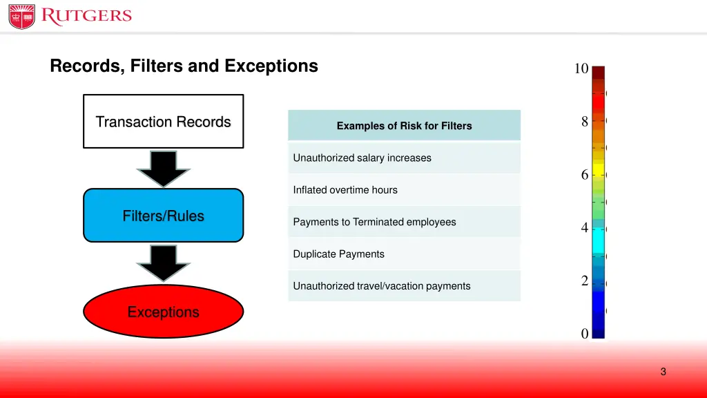 records filters and exceptions