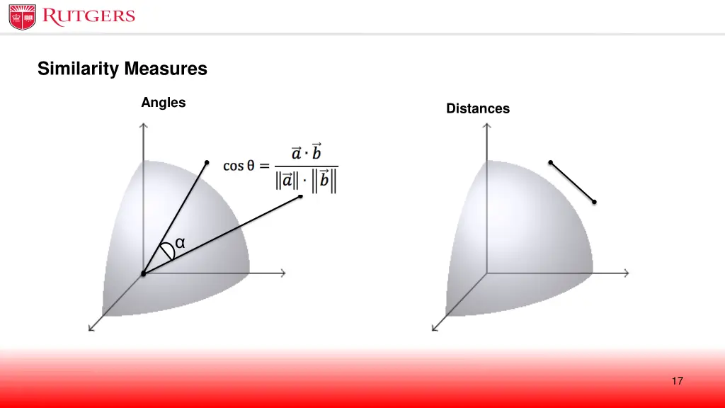 similarity measures