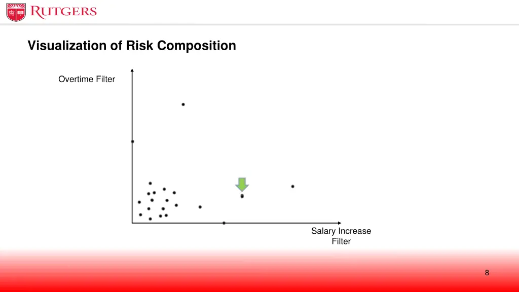 visualization of risk composition