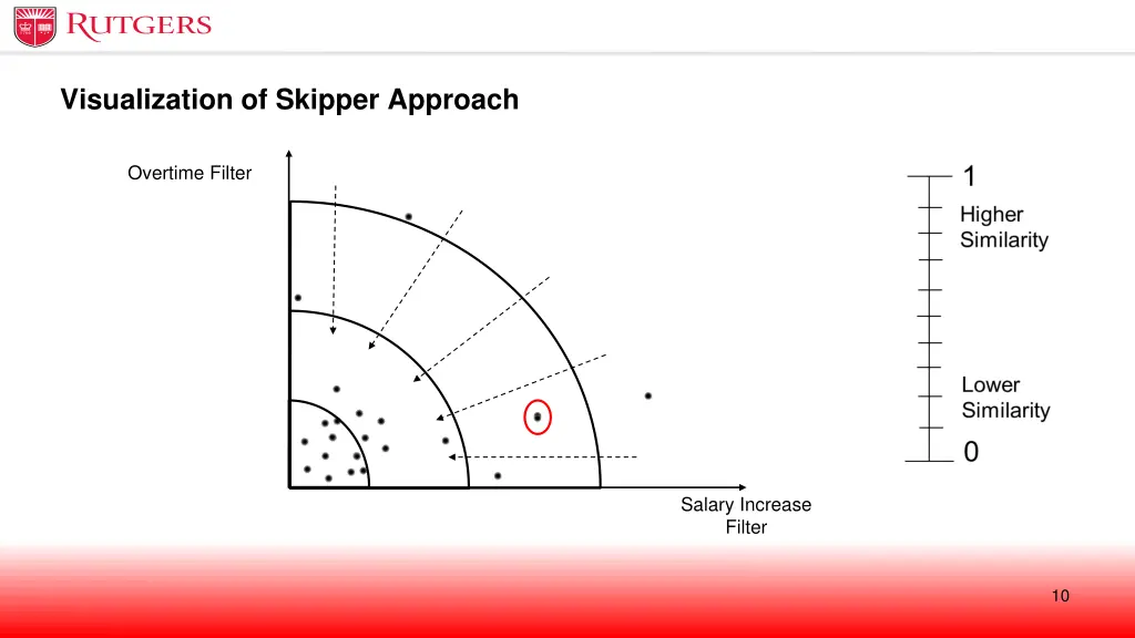 visualization of skipper approach