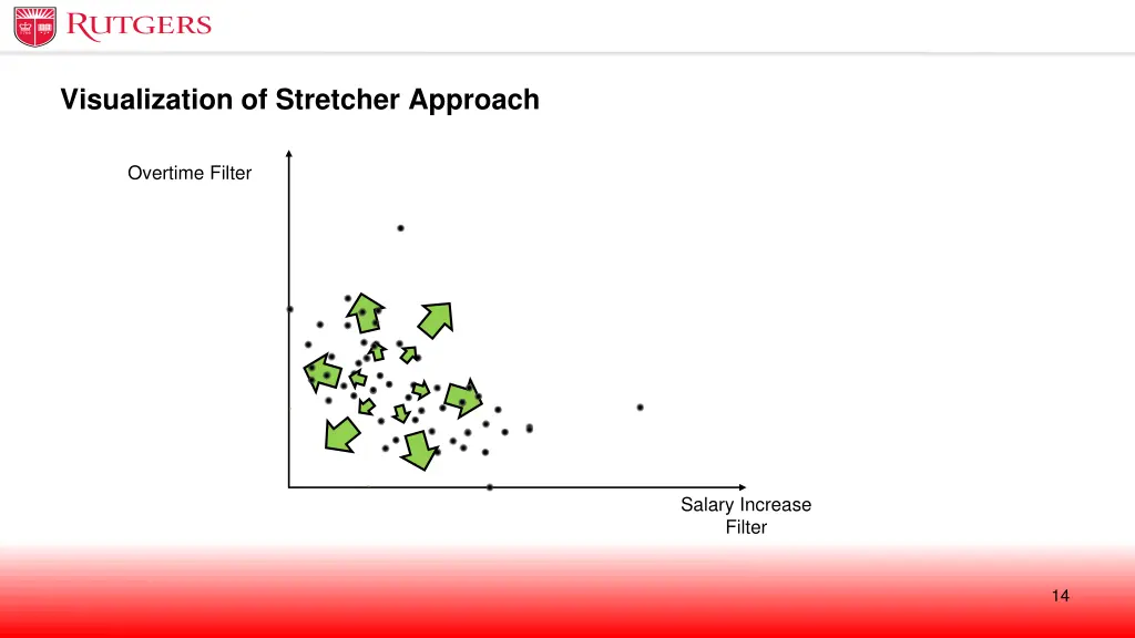 visualization of stretcher approach