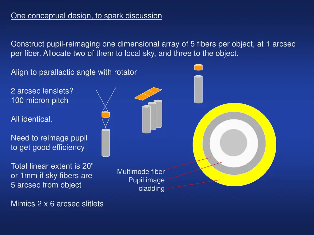 one conceptual design to spark discussion