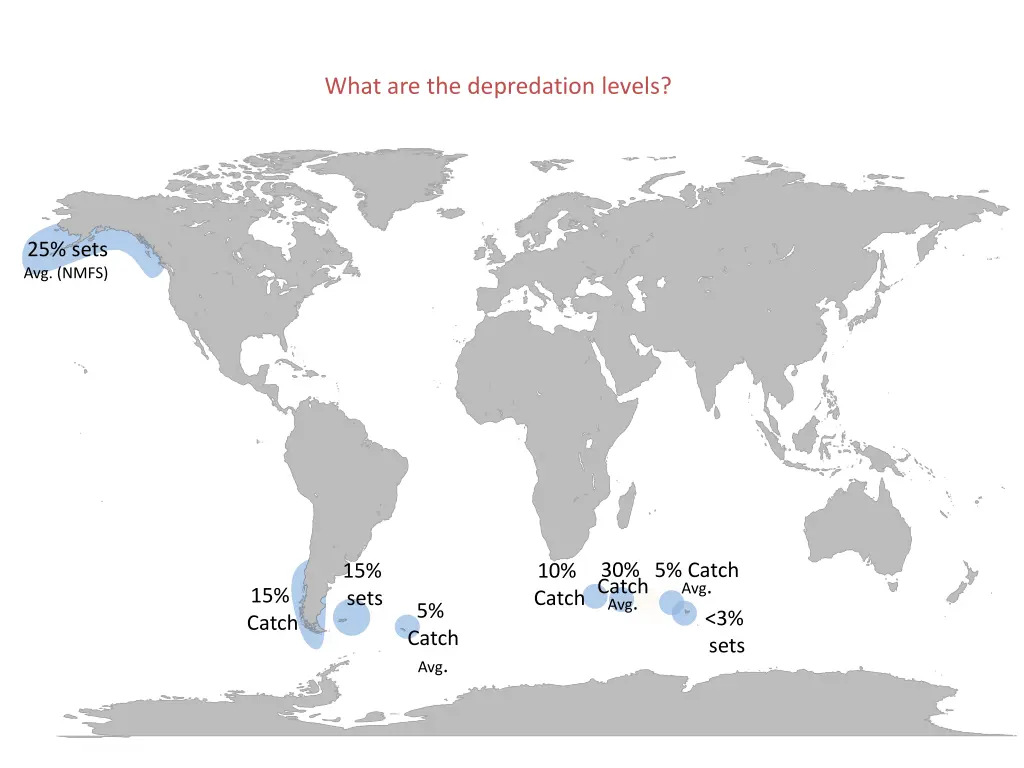 what are the depredation levels 1