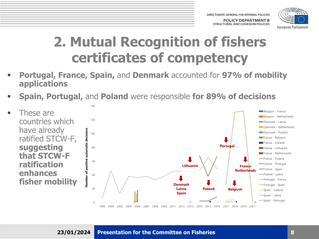 2 mutual recognition of fishers certificates 4