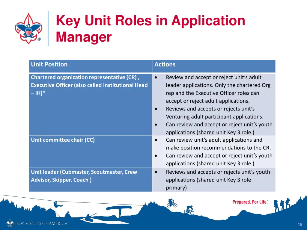 key unit roles in application manager