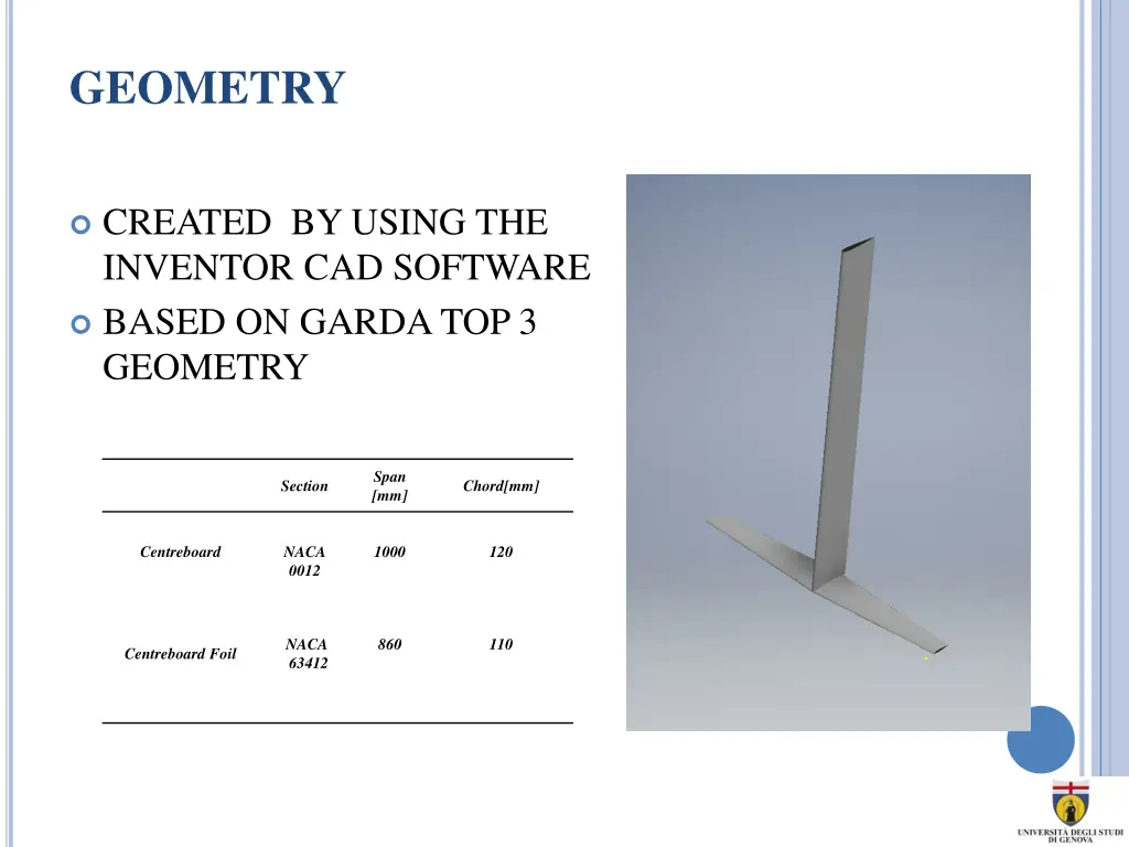 geometry