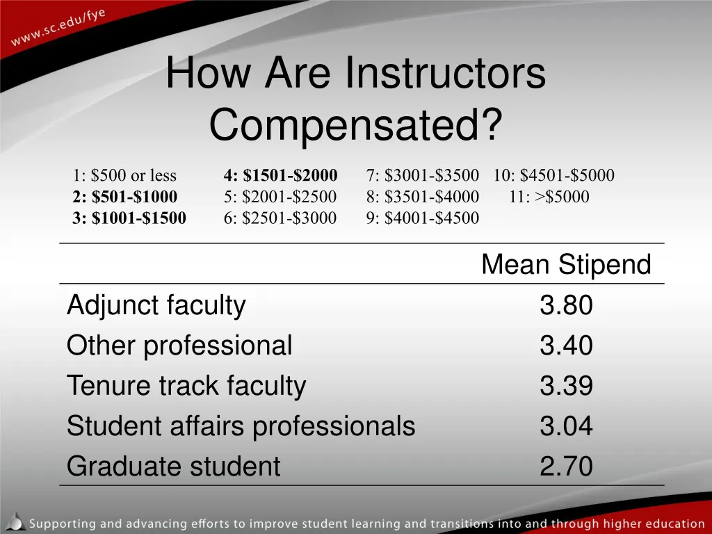 how are instructors compensated 1