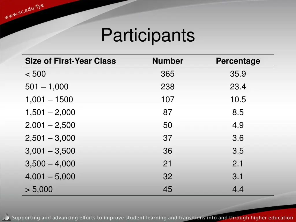 participants 1