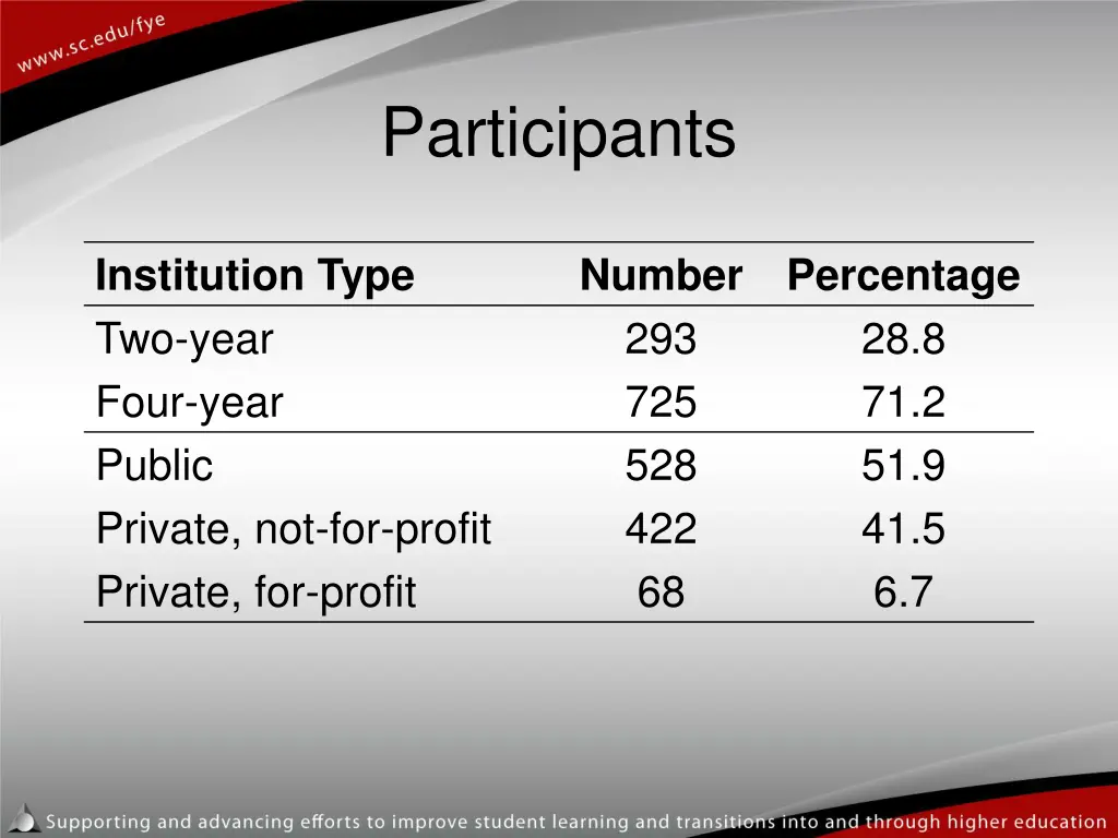 participants