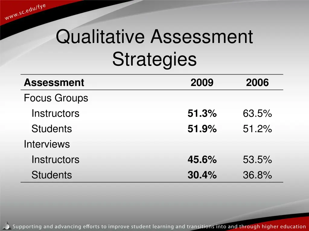 qualitative assessment strategies