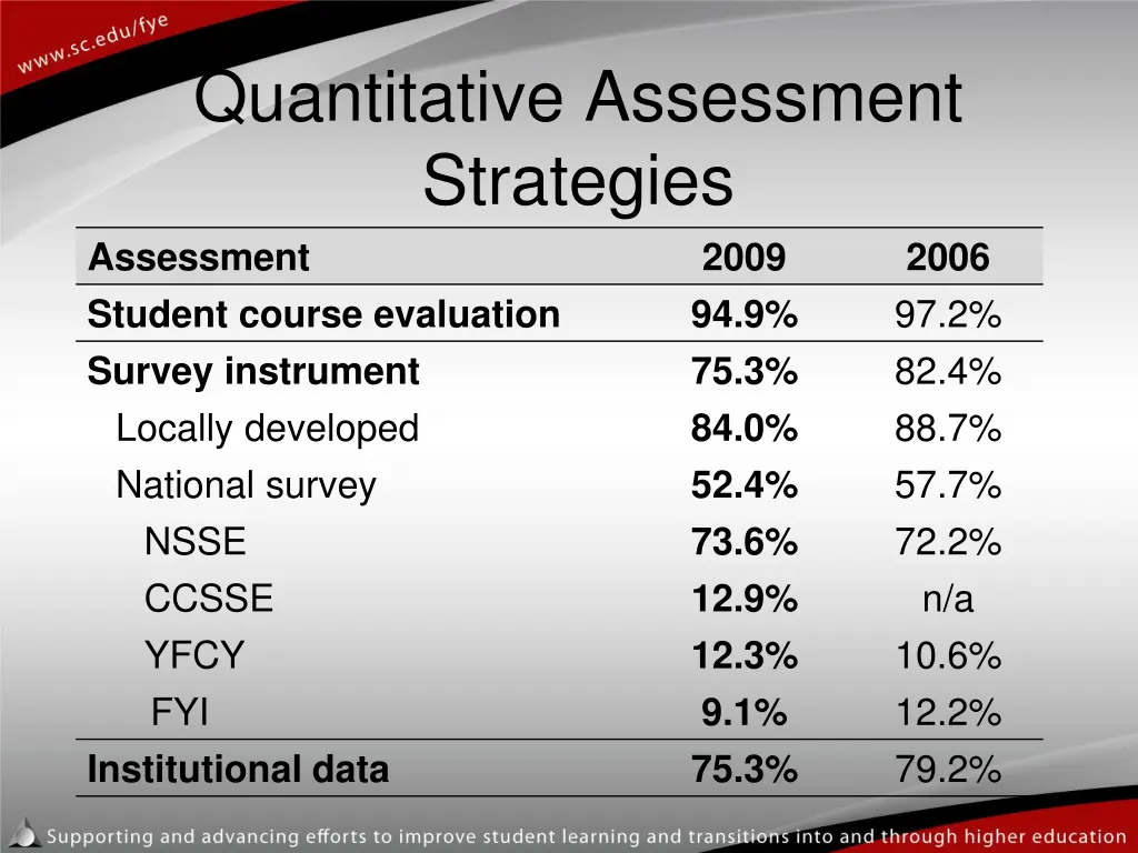 quantitative assessment strategies assessment