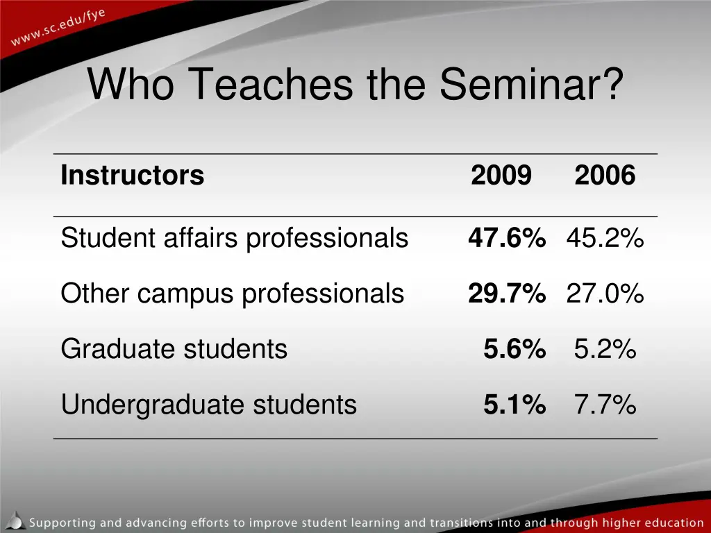 who teaches the seminar 1