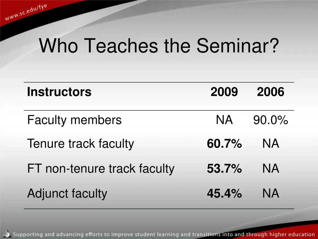 who teaches the seminar