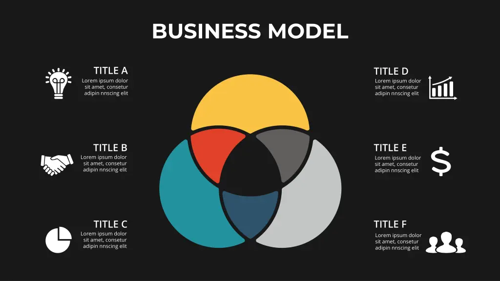 business model 1