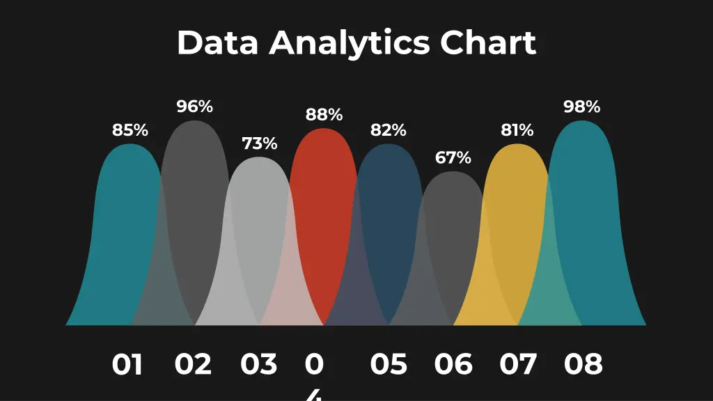 data analytics chart