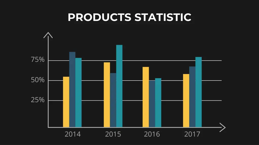 products statistic