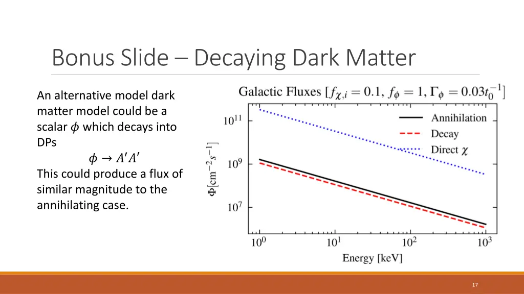 bonus slide decaying dark matter