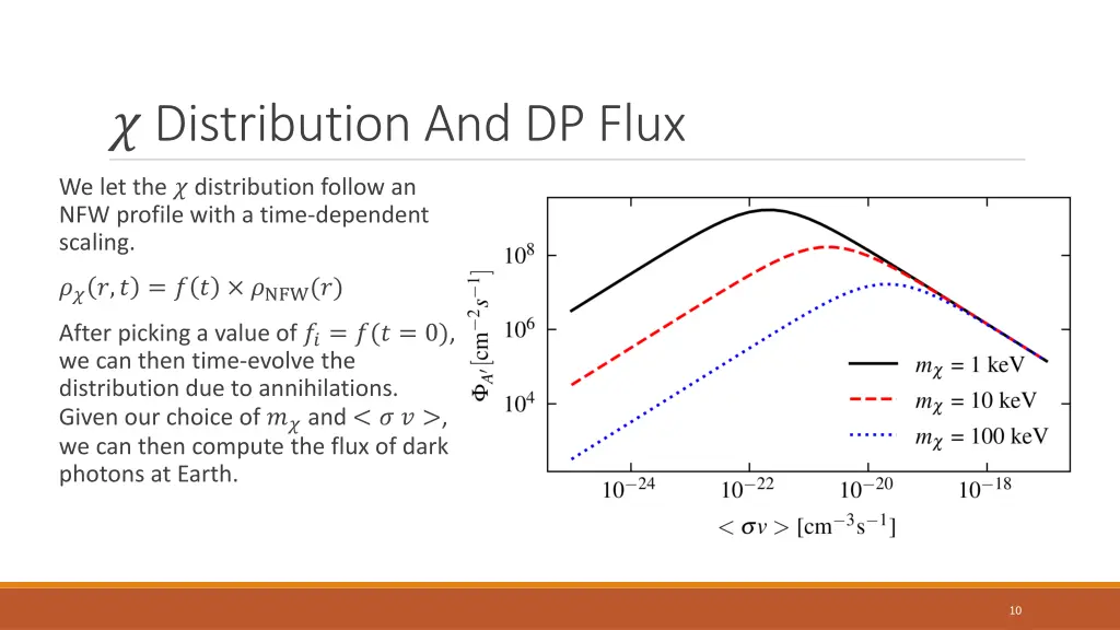 distribution and dp flux