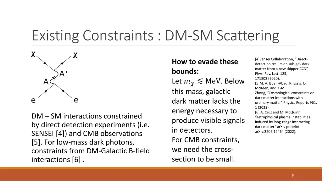 existing constraints dm sm scattering