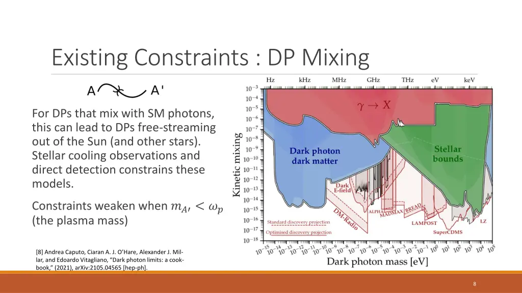 existing constraints dp mixing