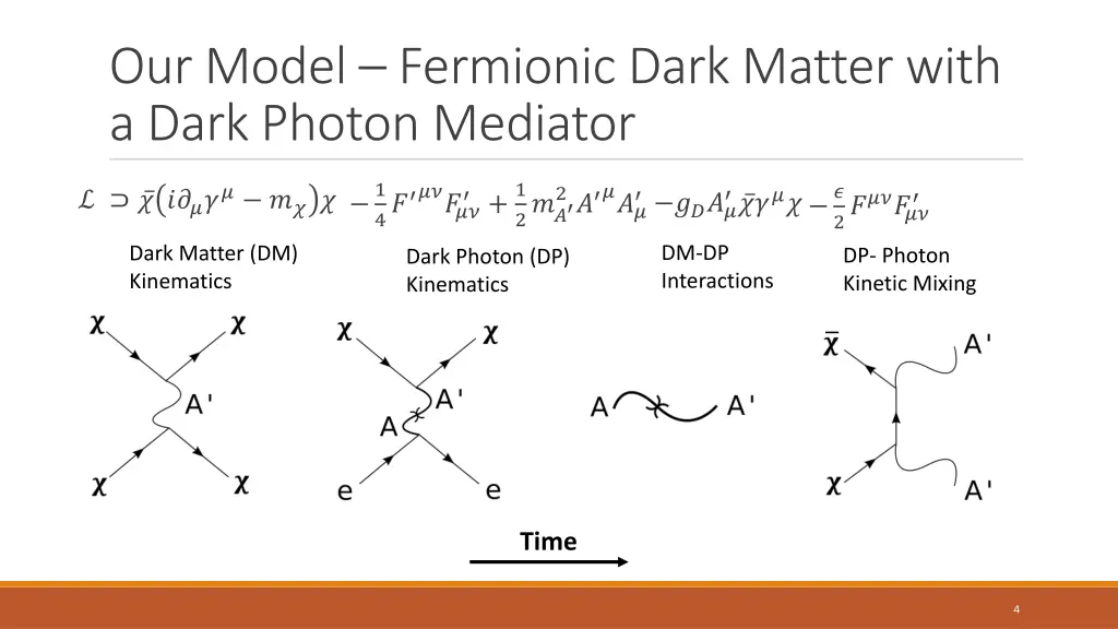 our model fermionic dark matter with a dark