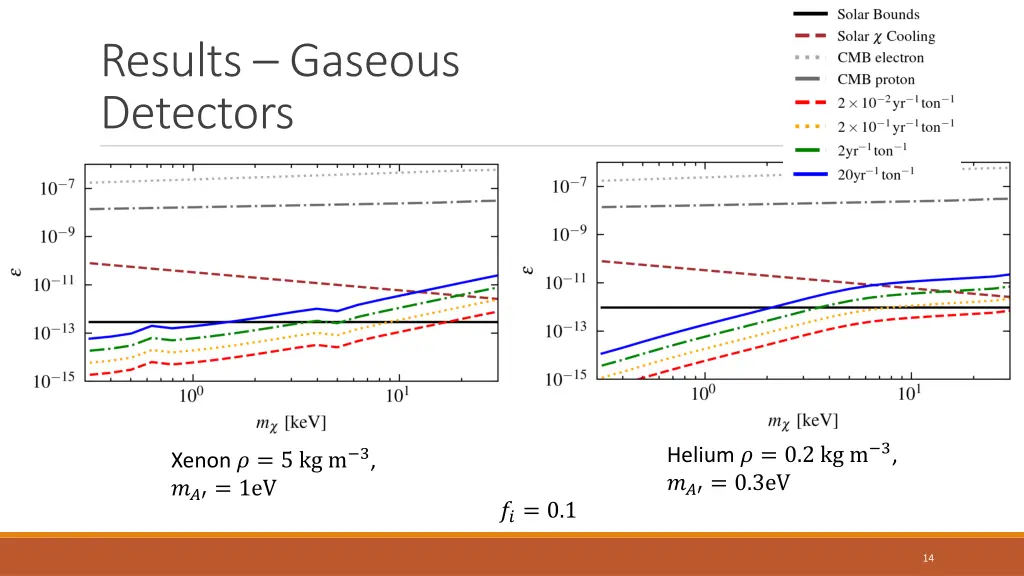 results gaseous detectors 1