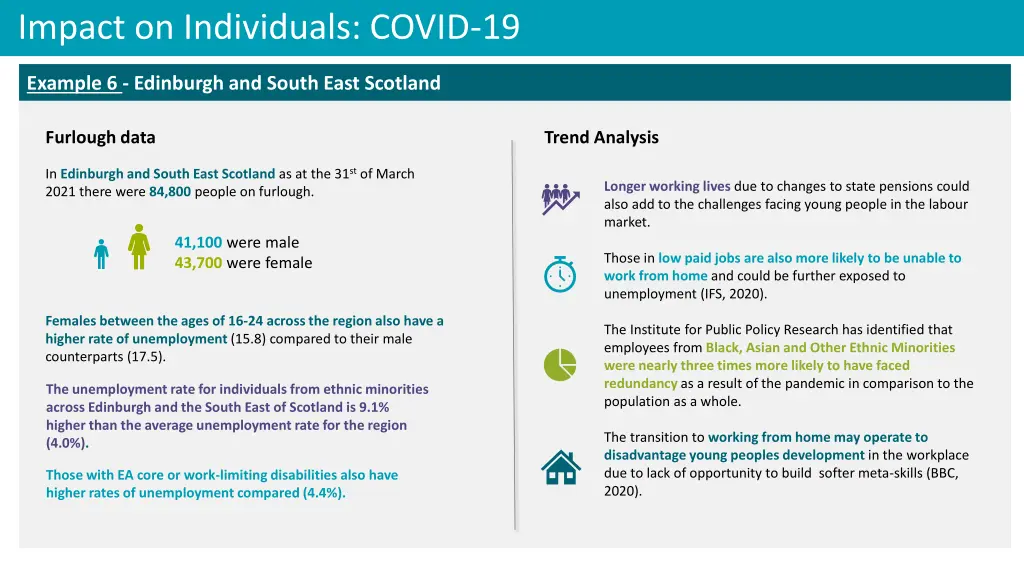 impact on individuals covid 19