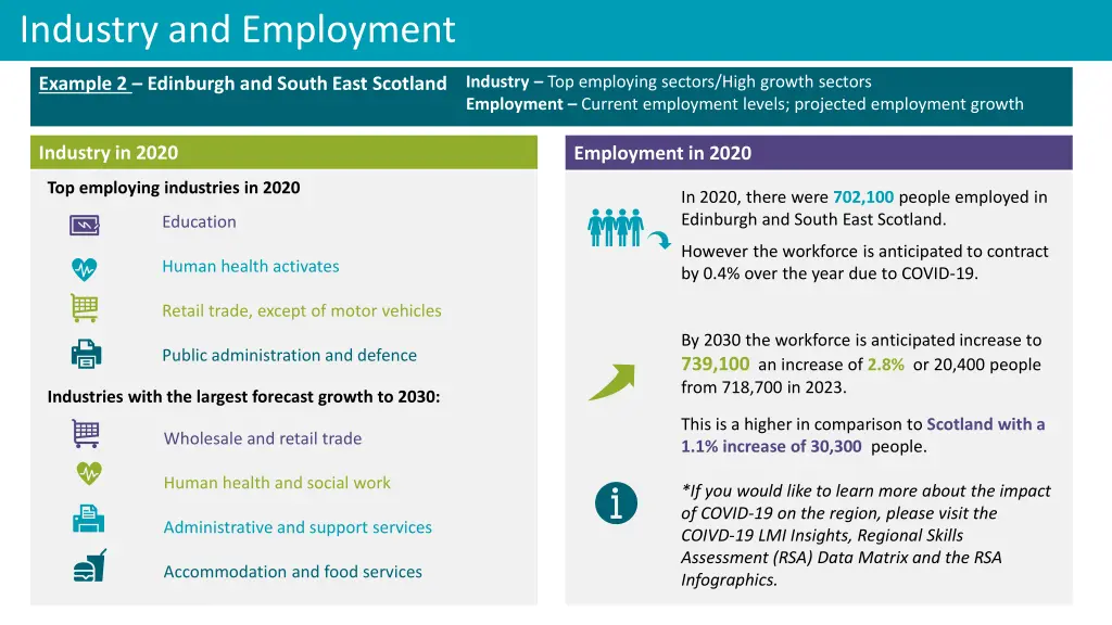 industry and employment