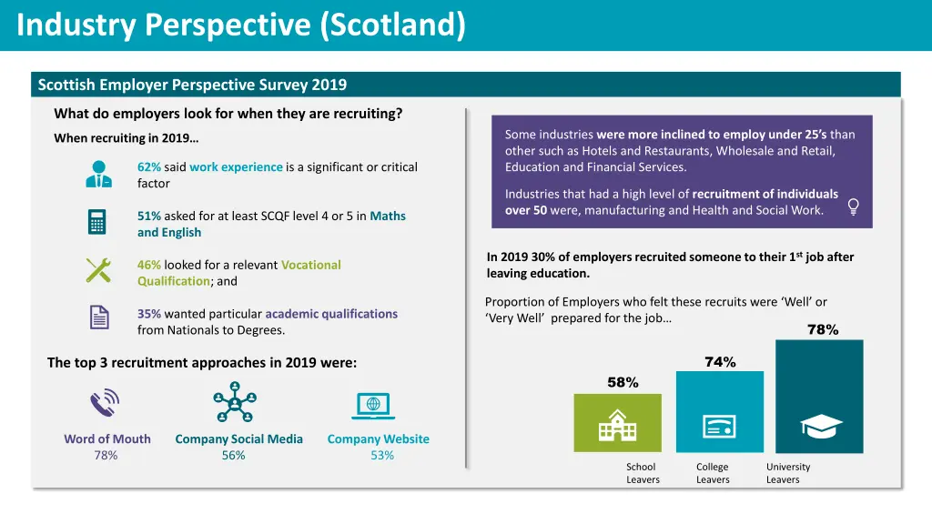 industry perspective scotland